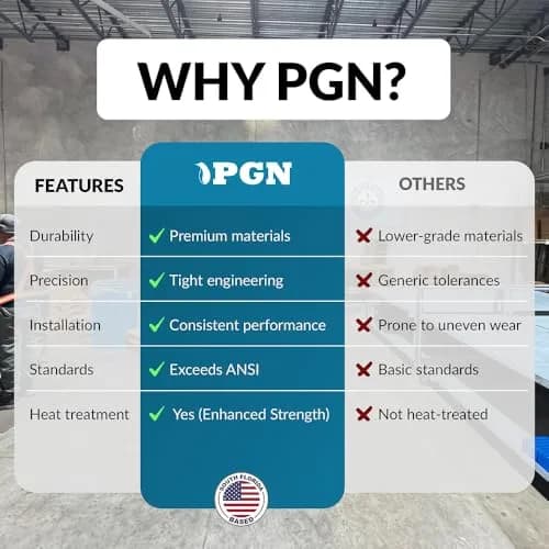 PGN #35 Roller Chain 5 Feet Carbon Steel | Industrial Power Transmission thumbnail 8