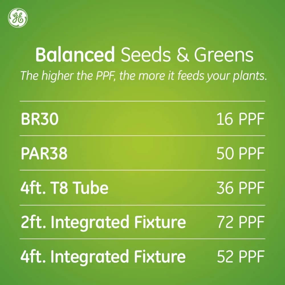 GE Grow Light Advanced Red BR30 (1-Pack) | Full Spectrum LED Bulb for Seeds & Greens - view 7