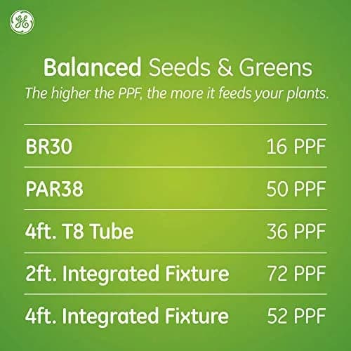 GE Grow Light Advanced Red BR30 (1-Pack) | Full Spectrum LED Bulb for Seeds & Greens thumbnail 7