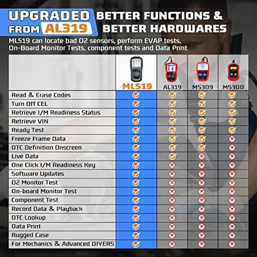 Autel MaxiLink ML519 Enhanced Universal OBD2 Scanner Car Diagnostic Tool | Full OBDII Functions with Live Data & Code Lookup thumbnail 6