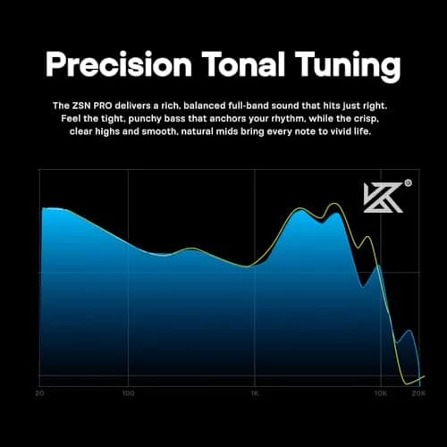 Linsoul KZ ZSN Pro Dual Driver In-Ear Monitor 1BA+1DD | Hybrid Metal HiFi Earphones with Detachable Cable thumbnail 5