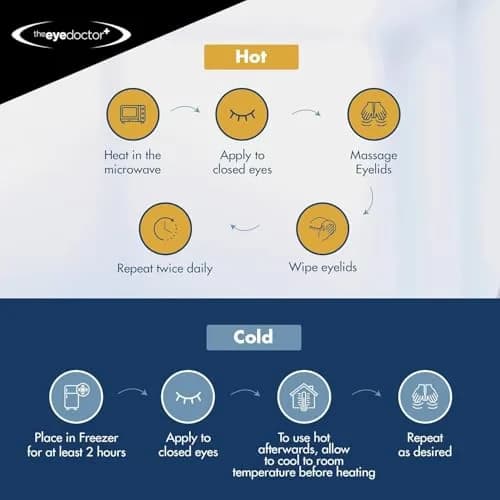 The Eye Doctor Hot & Cold Eye Compress for Dry Eye, Blepharitis & MGD | Sterileyes Bacteria Shield, 6 Count thumbnail 5