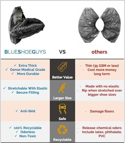 Blue Shoe Guys Disposable Boot & Shoe Covers 100 Pack | Water Resistant, Non-Slip, Recyclable, Large Size Fits Most Shoes thumbnail 4