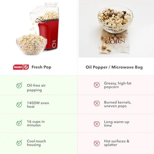Dash Fresh Pop Popcorn Maker 16-Cup Red | Oil-Free Hot Air Popper for Family & Movie Nights thumbnail 6
