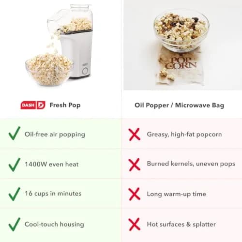 Dash Fresh Pop Hot Air Popcorn Maker, 16-Cup Capacity, White | Oil-Free Electric Popper for Healthy Snacks thumbnail 6