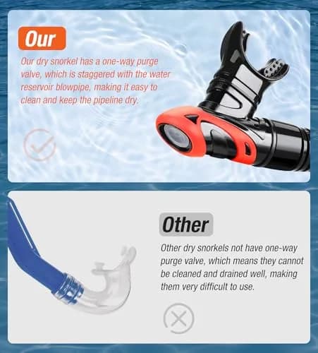 Aegend Snorkel Set for Adults & Youth | Dry Top, Purge Valve, Flexible Tube (One Size, Orange) thumbnail 5