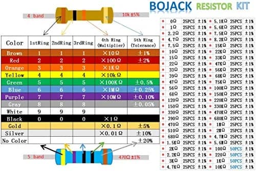 BOJACK Fixed Resistor Kit 1350 pcs 50 Values 1% 0Ω-5.6MΩ | Assorted Metal Film Resistors thumbnail 5