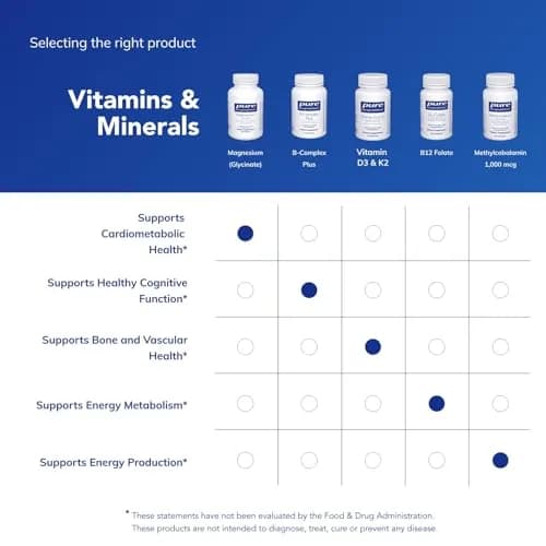 Pure Encapsulations Magnesium Glycinate 90 Capsules | Supports Sleep, Stress Relief, Heart Health, Nerves, Muscles, Metabolism thumbnail 6