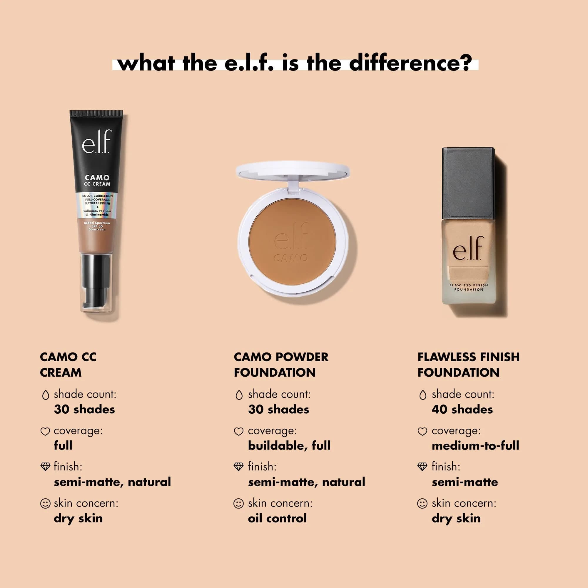 e.l.f. Flawless Satin Foundation Lightweight & Medium Coverage Mocha 20ml (0.68 Fl Oz) | Semi-Matte Finish - view 3