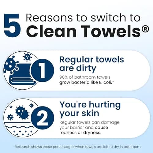 Clean Skin Club Clean Towels XL® Disposable Face Towels 50 Count (1.5 lb) | USDA Biobased & Dermatologist Approved thumbnail 5