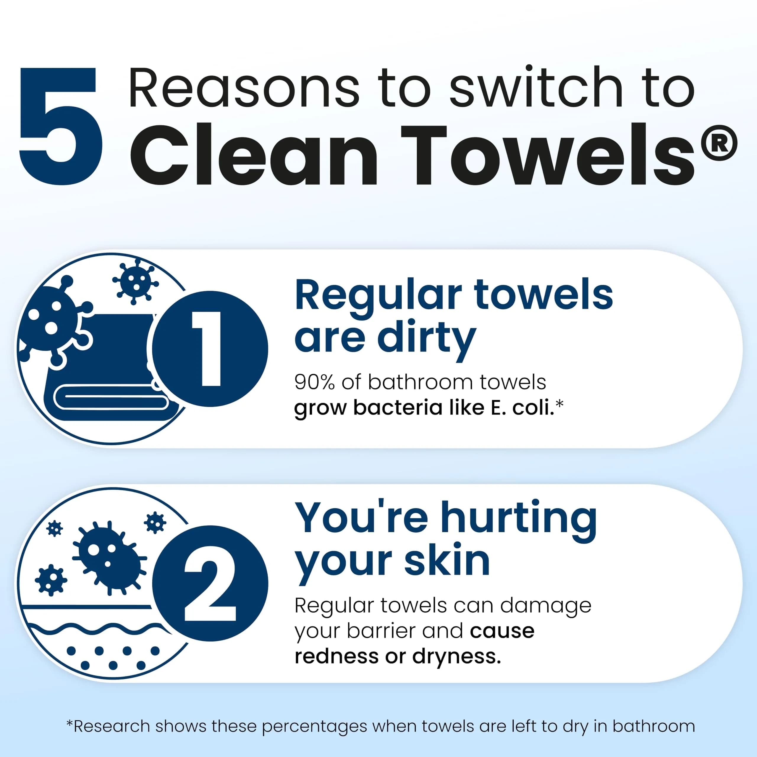 Clean Skin Club Clean Towels XL® Disposable Face Towels 50 Count (1.5 lb) | USDA Biobased & Dermatologist Approved - view 5