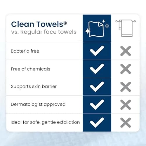 Clean Skin Club Clean Towels XL® Disposable Face Towels 50 Count (1.5 lb) | USDA Biobased & Dermatologist Approved thumbnail 8