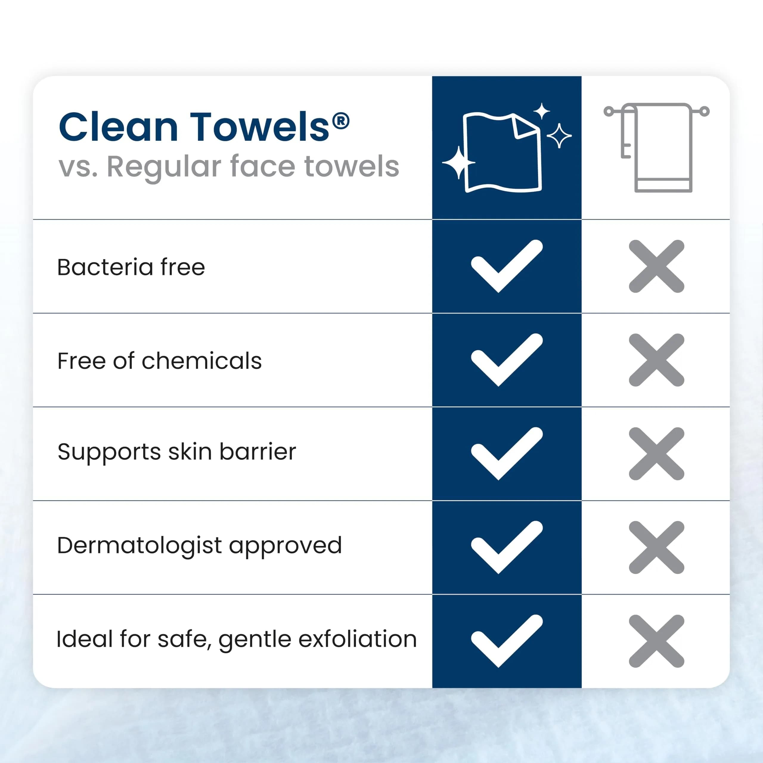 Clean Skin Club Clean Towels XL® Disposable Face Towels 50 Count (1.5 lb) | USDA Biobased & Dermatologist Approved - view 8