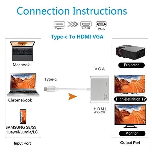 XHONY USB C to HDMI & VGA Adapter | 4K Dual Monitor Converter for MacBook, Chromebook, Dell XPS, Samsung Galaxy S8 thumbnail 2