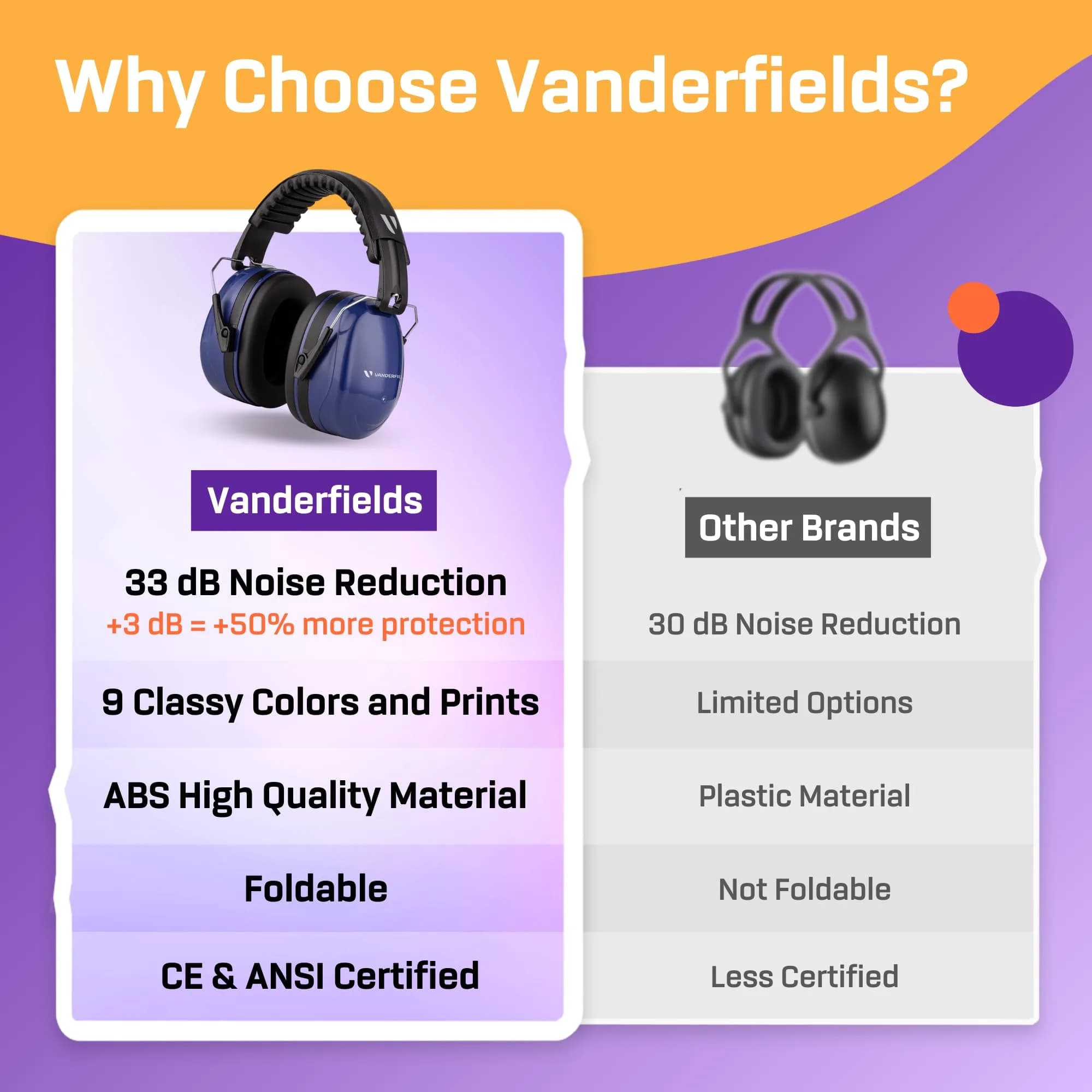 Vanderfields Noise Reduction Earmuffs for Adults - 35 dB (2K Hz) Protection Headphones | ANSI & CE Certified - view 6