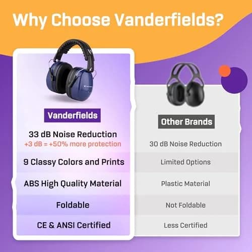 Vanderfields Noise Reduction Earmuffs for Adults - 35 dB (2K Hz) Protection Headphones | ANSI & CE Certified thumbnail 6