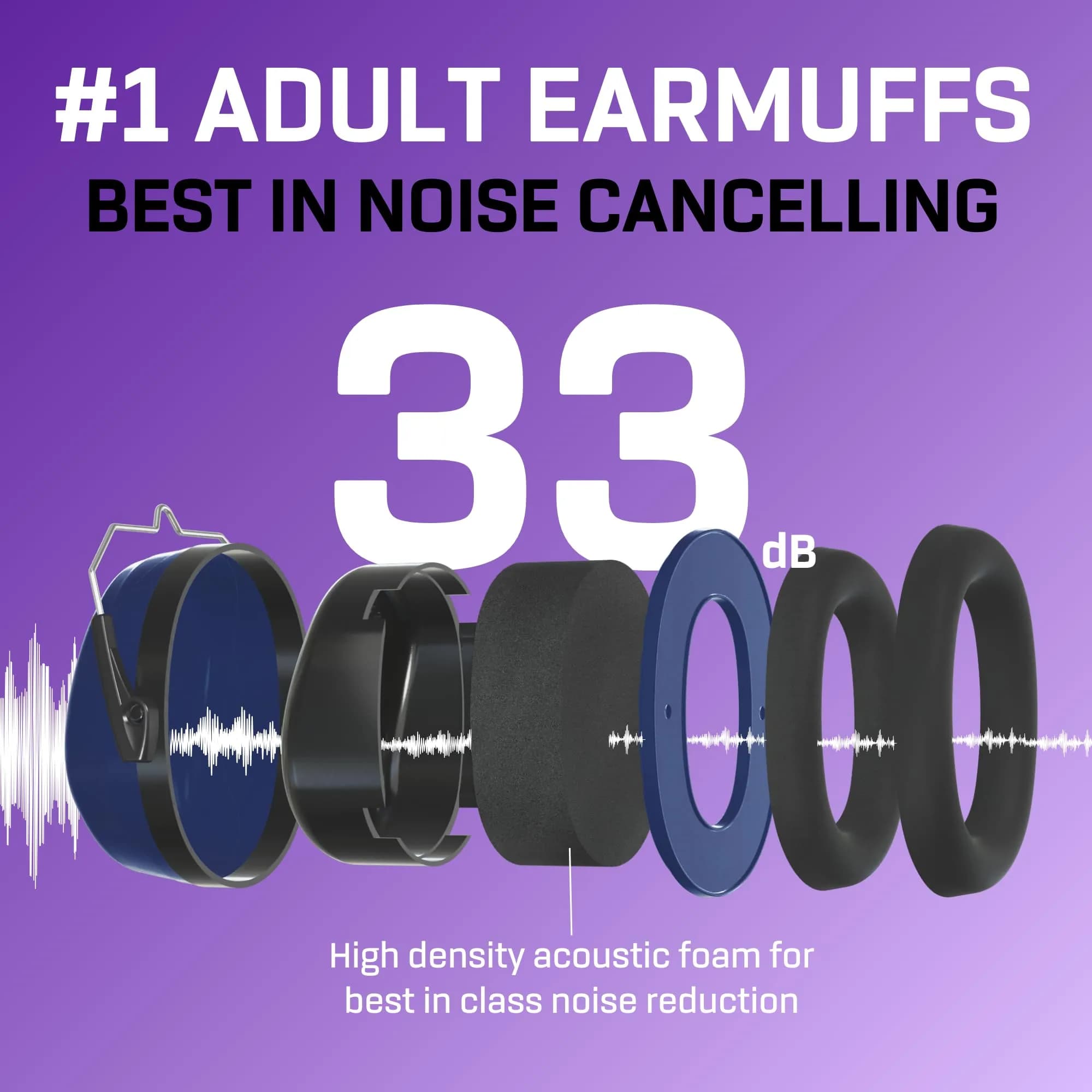 Vanderfields Noise Reduction Earmuffs for Adults - 35 dB (2K Hz) Protection Headphones | ANSI & CE Certified - view 3
