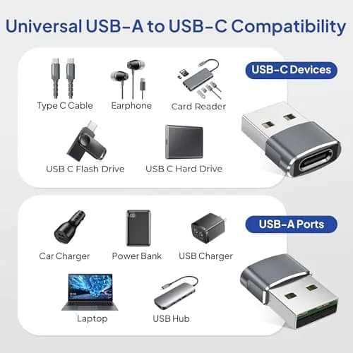 Elebase USB-C Female to USB-A Male Adapter 4-Pack | Data & Charging Support, Compact Design, 12-Month Warranty thumbnail 3