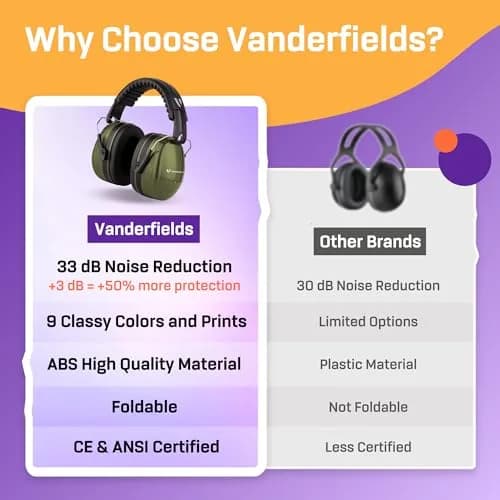 Vanderfields Noise Reduction Earmuffs for Adults - 35 dB (2K Hz) Protection Headphones | ANSI & CE Certified thumbnail 7