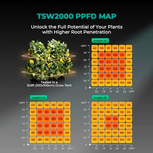 MARS HYDRO TSW2000 LED Grow Light 300W Full Spectrum for Indoor Plants | 3x3ft Flower / 4x4ft Veg Coverage thumbnail 3