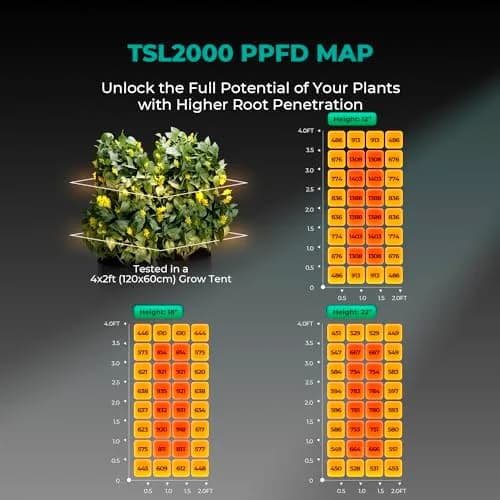 MARS HYDRO TSL2000 LED Grow Light 300W Full Spectrum 99.6cm (39.2") | Dimmable Daisy Chain for Indoor Plants thumbnail 3