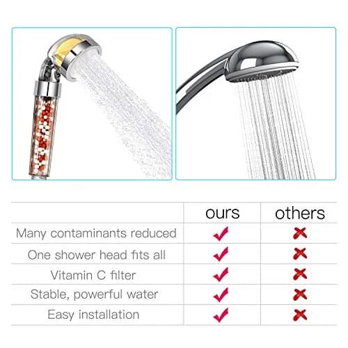 Dominow Vitamin C Shower Head with Handheld, High Pressure Shower Head with Filter, 2.5 GPM (9.5 L/min) | Removes Chlorine & Softens Water thumbnail 5