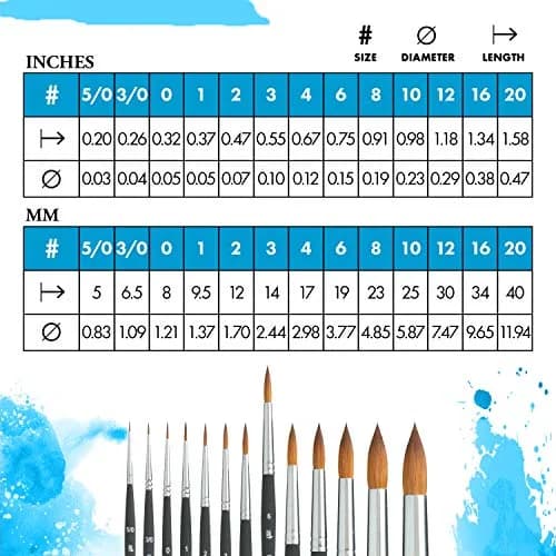 Princeton Aqua Elite Series 4850 Watercolor Paint Brush, Round, Size 6 | Synthetic Kolinsky Performance thumbnail 3