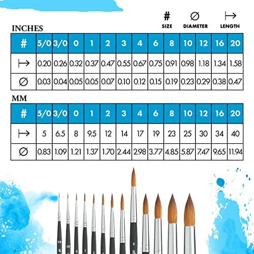 Princeton Aqua Elite Series 4850 Watercolor Paint Brush, Round, Size 8 | Synthetic Kolinsky Performance thumbnail 3