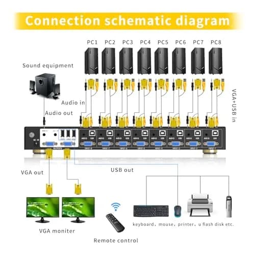 eKL 8 Port VGA KVM Switch 8x2 Support USB Audio Keyboard Mouse 1920x1440 | Share 8 Computers thumbnail 3
