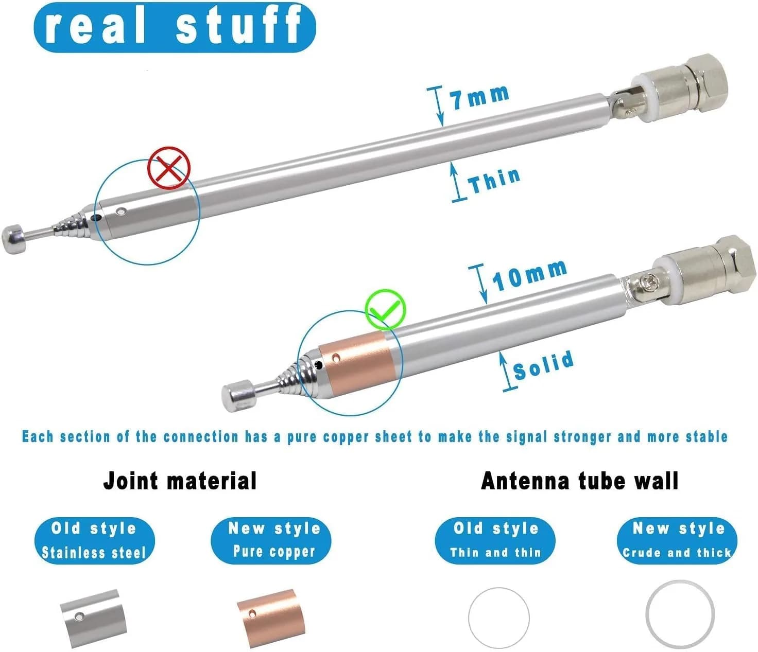 Ancable Indoor FM Telescopic Antenna 75 Ohm F Type Male Plug Connector with Adapter, 10 Extension Sections | Improves FM Reception - view 4