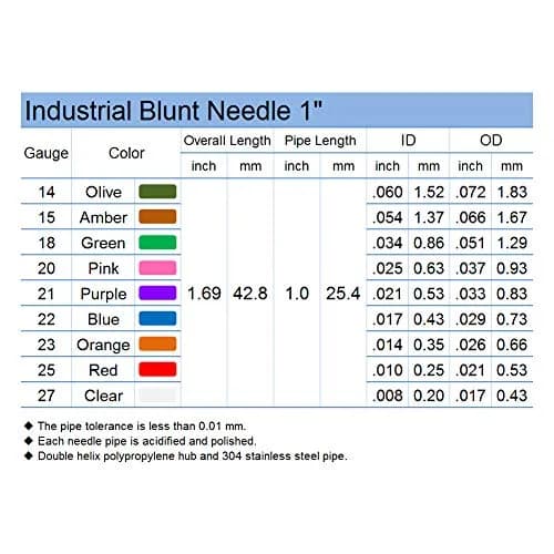 SANANTS 45 PCS Mixed Blunt Tip Dispensing Syringe Needles 14-27 Gauge | Luer Lock Lab Applicators thumbnail 5