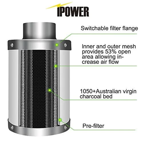 iPower 4 Inch 118 CFM Inline Duct Fan with Filter, 25ft Ducting & Speed Controller | Grow Tent Ventilation Kit thumbnail 4