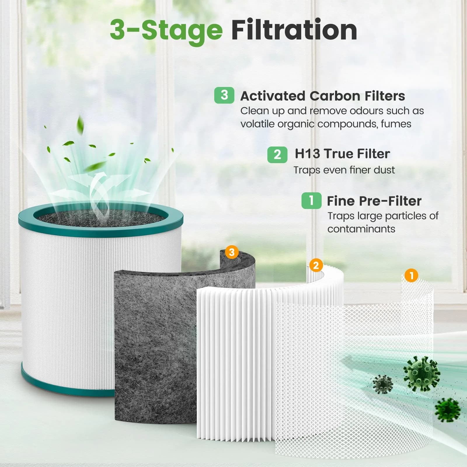Colorfullife Replacement Filter for Dyson TP01 TP02 TP03 AM11 BP01 Air Purifiers | 3-Stage H13 HEPA & Carbon Filtration (2-Pack) - view 2