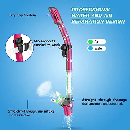 Greatever Snorkeling Gear for Adults Kids | Dry Snorkel Mask Set Anti-Fog with Panoramic View thumbnail 3