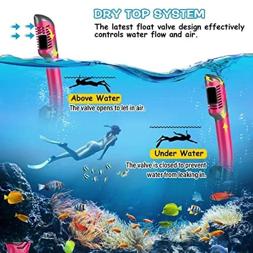 Greatever Snorkeling Gear for Adults Kids | Dry Snorkel Mask Set Anti-Fog with Panoramic View thumbnail 4