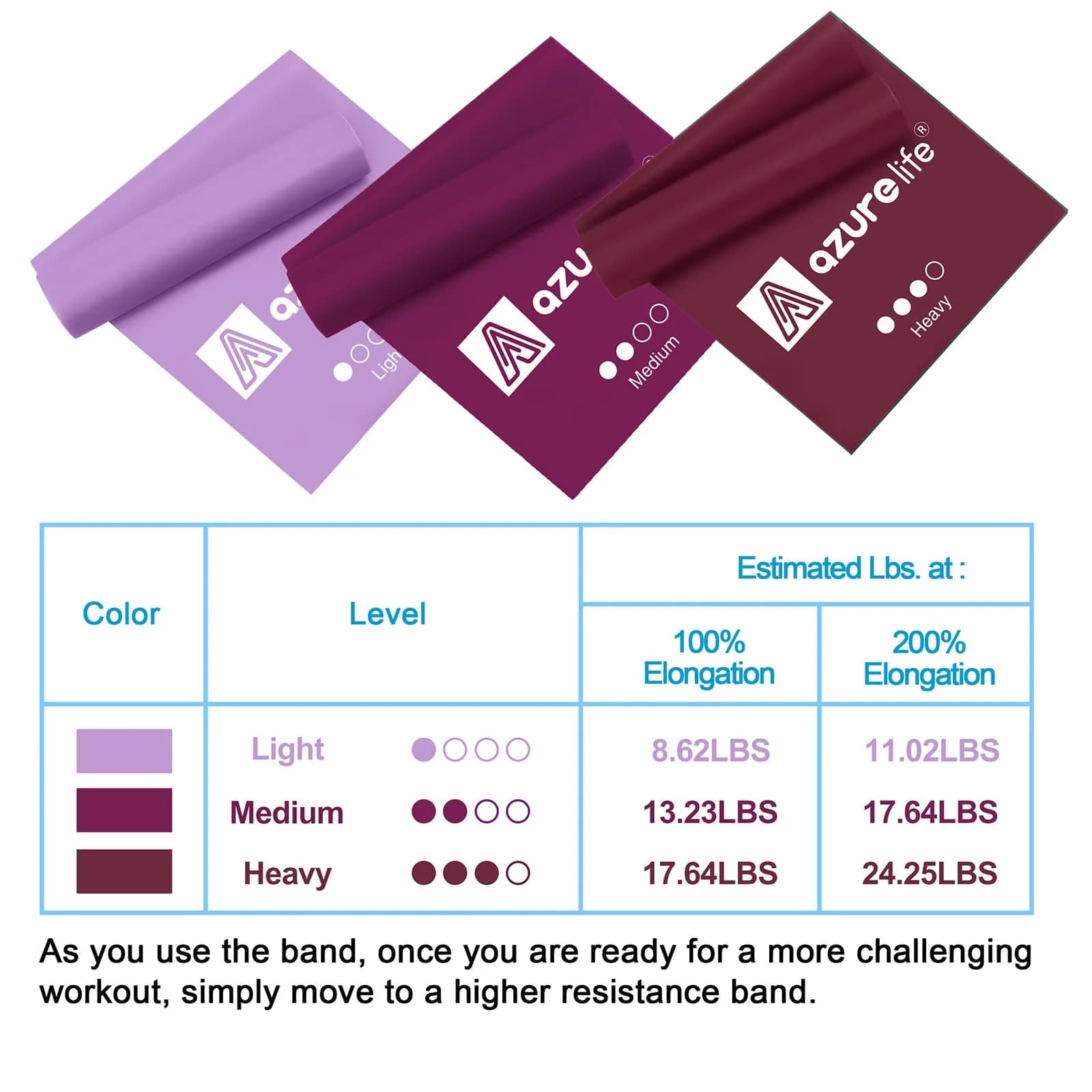 A AZURELIFE Resistance Bands Set — 3 Long Latex-Free Exercise Bands for Therapy, Yoga, Pilates, Strength Training (5 ft x 6 in, Light/Medium/Heavy) - view 5