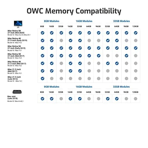 OWC Memory 32GB (4x8GB) DDR4 PC4-21300 2666MHz RAM | 4x8GB DDR4 2666MHz SO-DIMM, 1.2V, Compatible with iMac & PC Laptops thumbnail 5