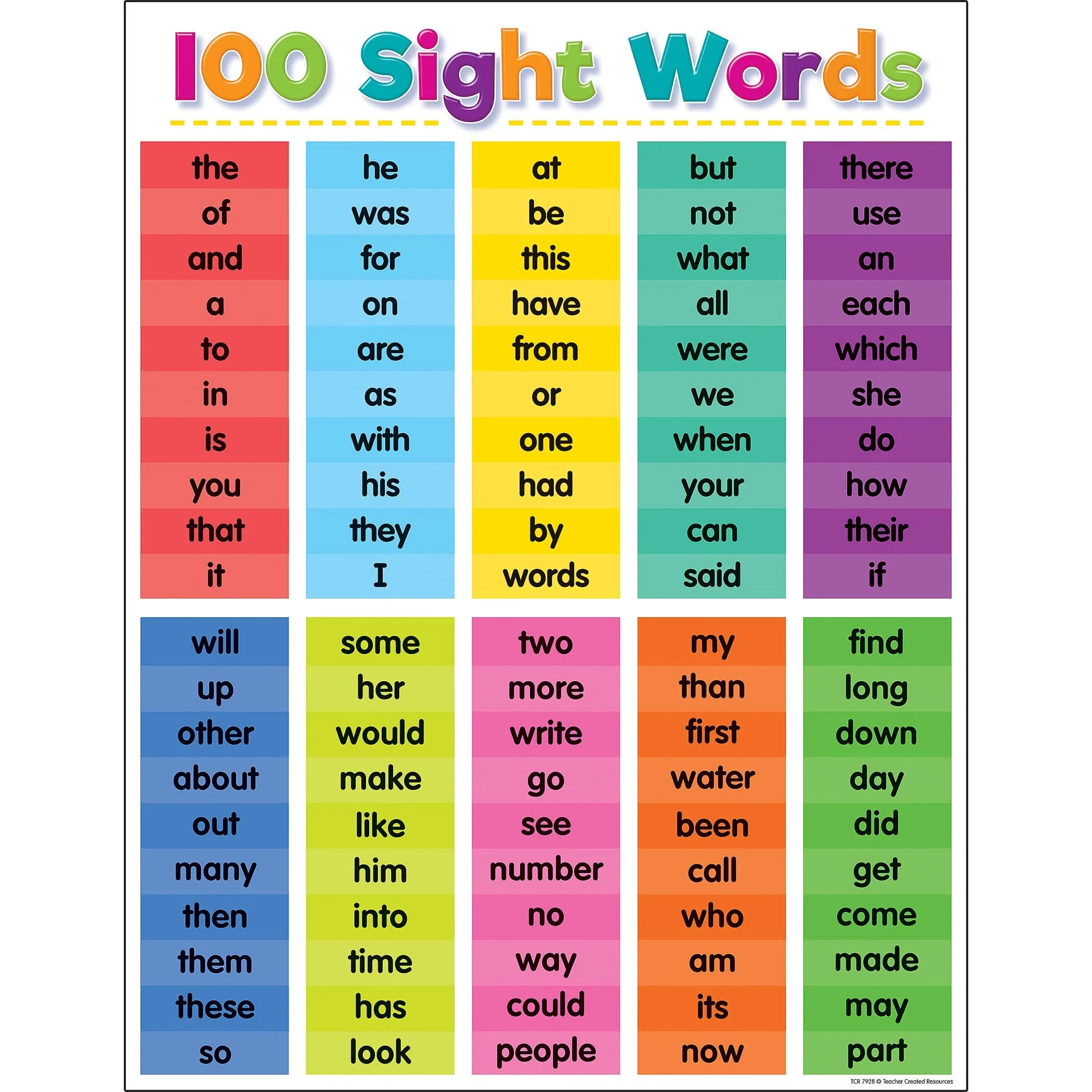 Teacher Created Resources Colorful 100 Sight Words Chart | Early Childhood Education Material 17" x 22"