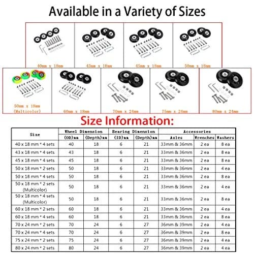 OwnMy 50mm x 18mm Luggage Suitcase Replacement Wheels Set of 4 | Smooth Rolling for Travel thumbnail 2