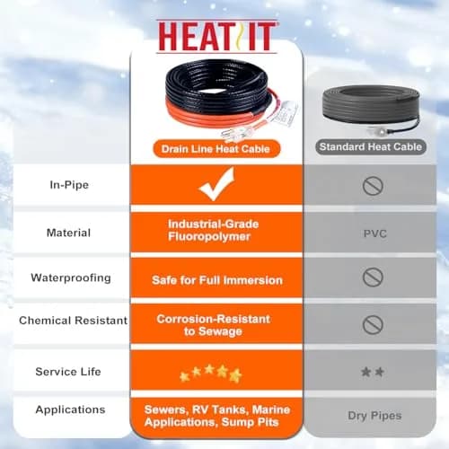 HEATIT JHSF1-CT 12FT Self-Regulating Heating Cable | 120V Pipe & Roof Freeze Protection thumbnail 2