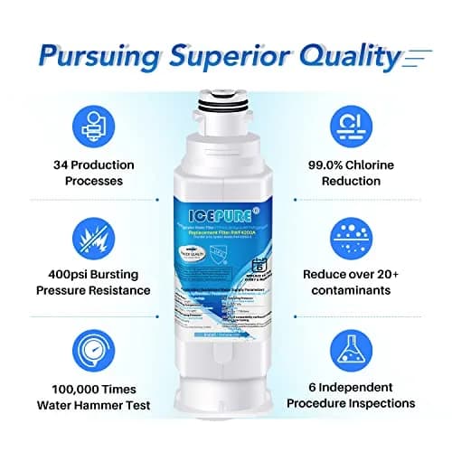 ICEPURE Water Filter Replacement for Samsung DA97-17376B HAF-QIN/EXP 2 Pack | NSF/ANSI Certified for Safe Drinking Water thumbnail 7