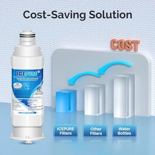 ICEPURE DA97-17376B Refrigerator Water Filter 11.32 oz (321 g) | NSF/ANSI Certified for Safe Drinking Water thumbnail 8