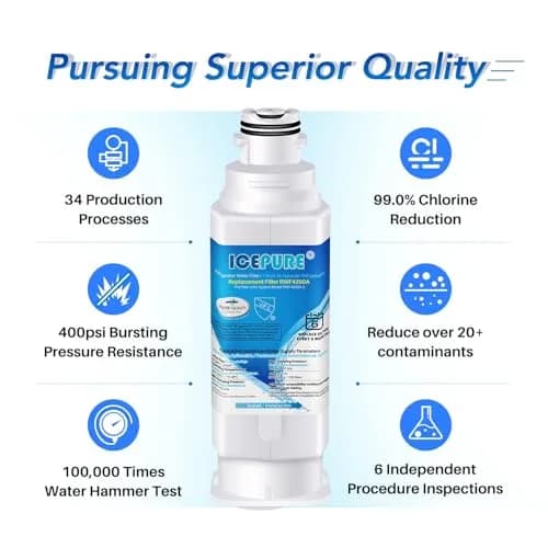 ICEPURE RWF4200A Refrigerator Water Filter 3 Pack | NSF/ANSI Certified for Samsung HAF-QIN/EXP thumbnail 6