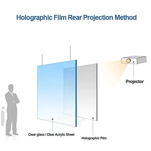 SW Holographic Rear Projection Film A4 Sample 21cm x 29.7cm (8.3"x11.7") | Self-Adhesive for Home Cinema & Presentations thumbnail 4