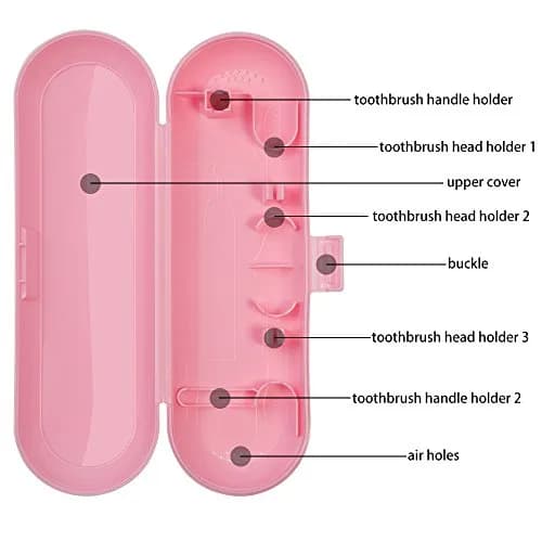 Nincha Travel Case for Oral-B Pro Series | Portable, Food-Safe Plastic, Fits 1 Handle & 3 Brush Heads thumbnail 4