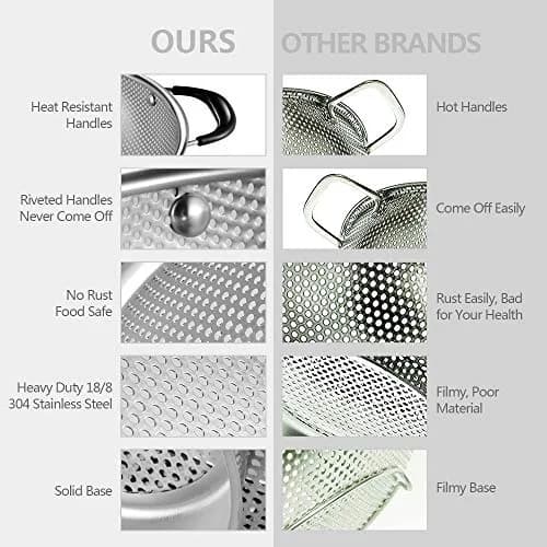 Tiawudi 5-Quart Stainless Steel Colander with Heat Resistant Handles | Easy Grip Micro-Perforated Strainer thumbnail 5