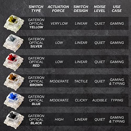 HK GAMING GK61 Mechanical Gaming Keyboard - 61 Keys RGB Backlit, Gateron Optical Brown Switches, White | Compact, Programmable, Wired thumbnail 6