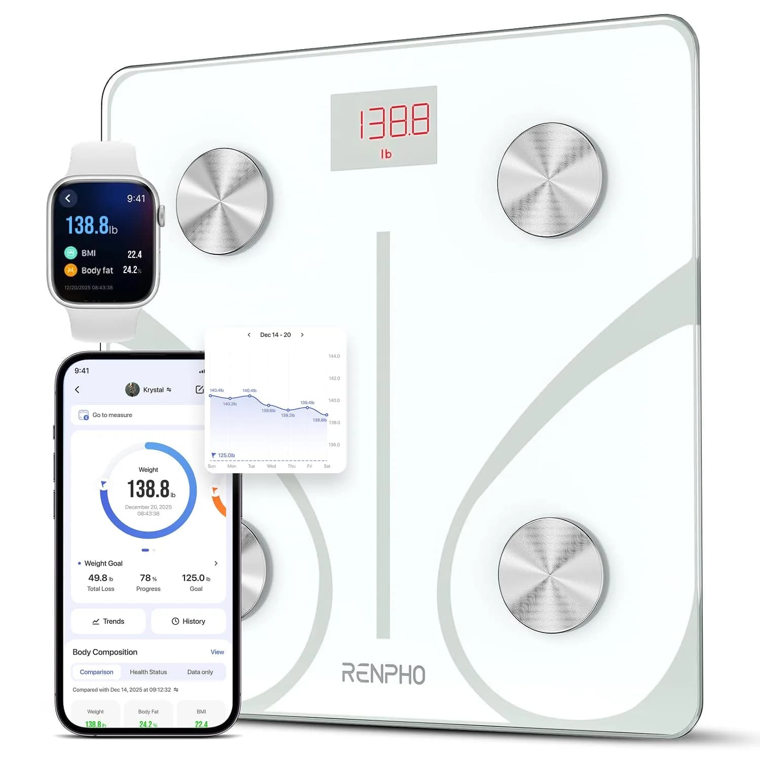 RENPHO Smart Body Weight Scale with BMI & Body Fat, 13 Metrics, 180 kg Capacity | FDA Approved - main product image