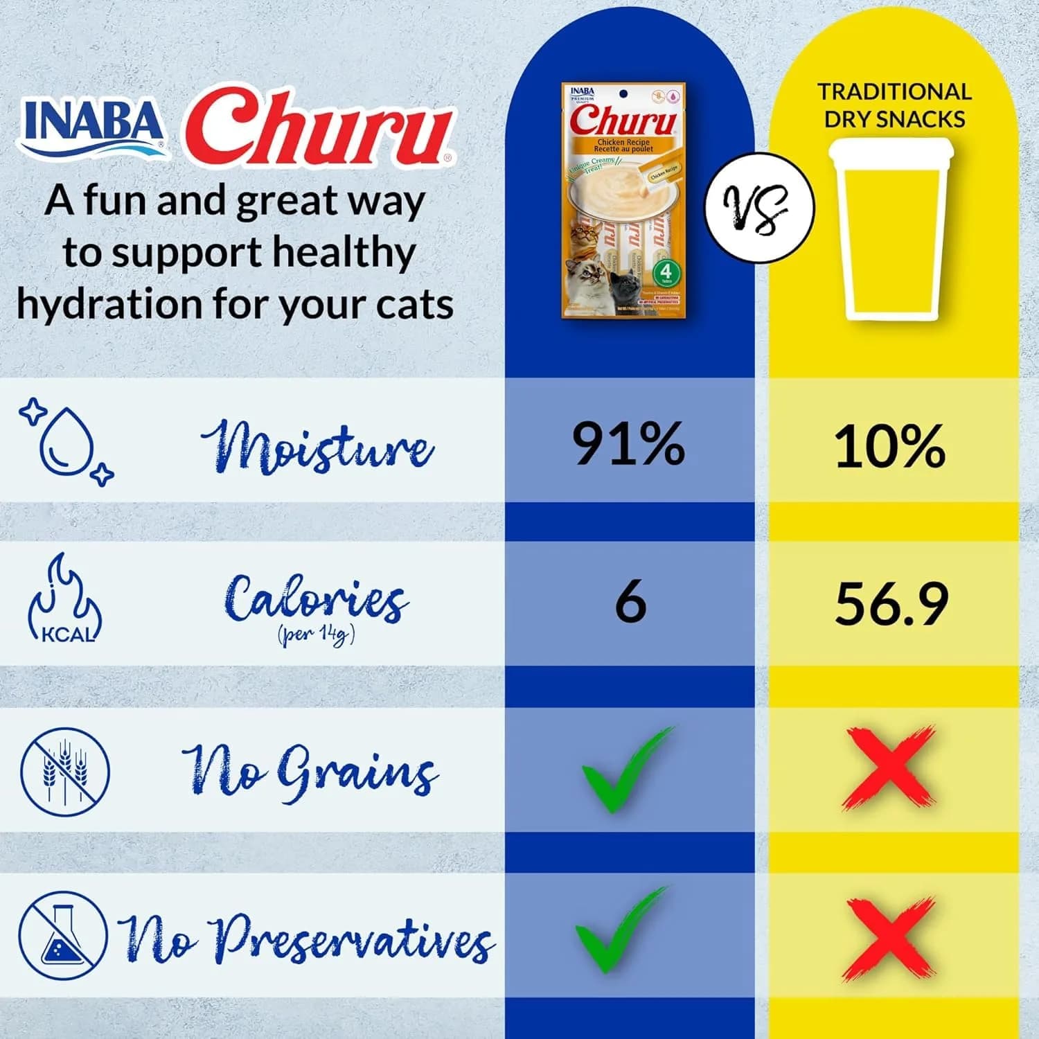 INABA Churu Cat Treats Chicken with Crab Recipe | 48 Tubes, 0.5 Ounce Each | Grain-Free Lickable Purée - view 4