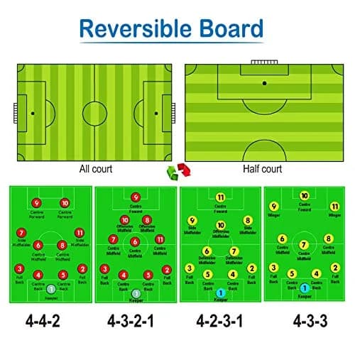 Pure Vie Portable Magnetic Soccer Coaching Board 53x31cm (20.86''x12.20'') | Tactics Clipboard for Strategy & Training thumbnail 3